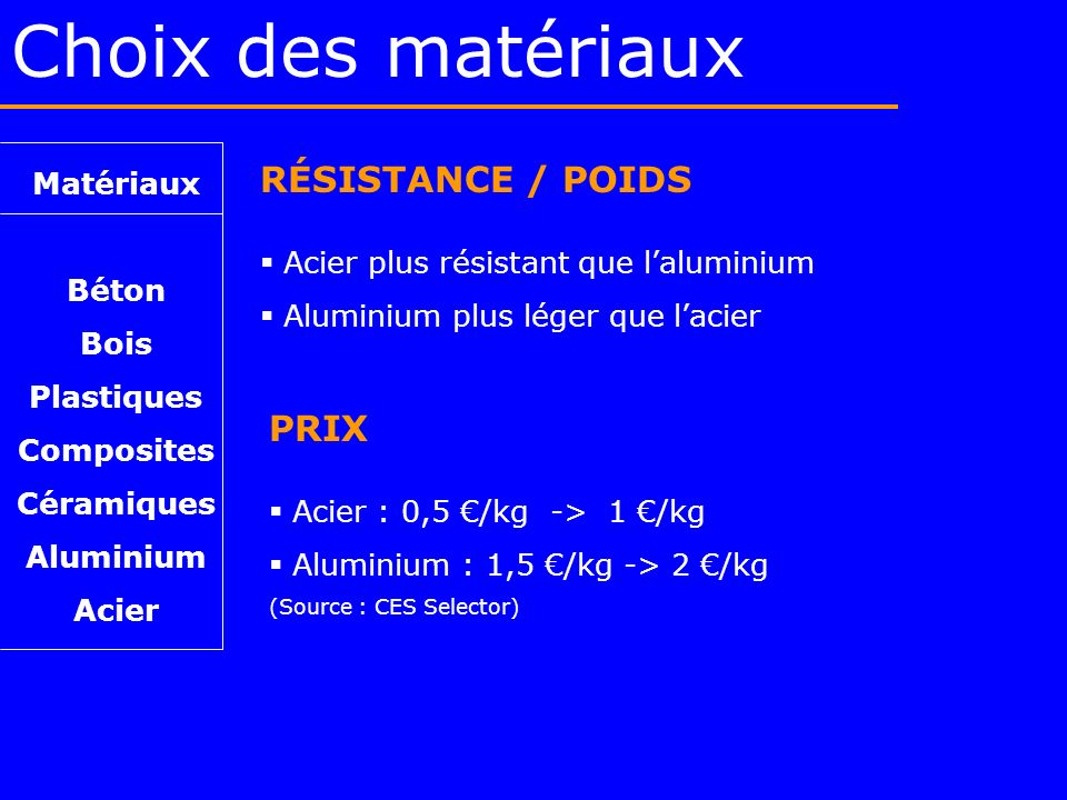 Choix des matériaux RÉSISTANCE / POIDS PRIX Matériaux