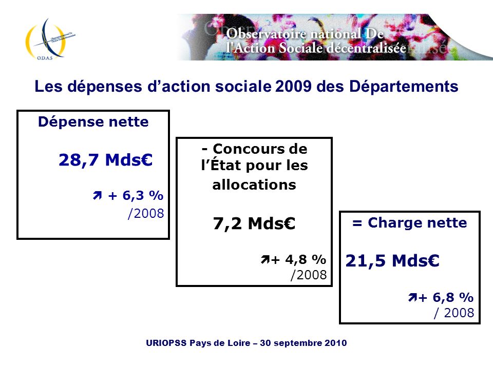 Les dépenses d’action sociale 2009 des Départements