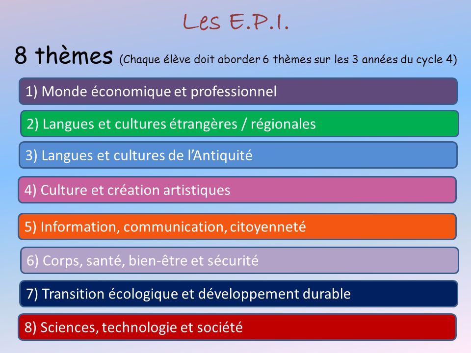 Les E.P.I. 8 thèmes (Chaque élève doit aborder 6 thèmes sur les 3 années du cycle 4) 1) Monde économique et professionnel.