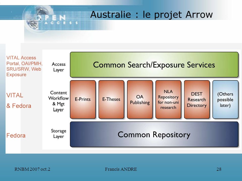 australian theses portal Australasian digital theses program (council of australian university librarians) dart-europe e-theses portal. australian theses portal Australasian digital theses program (council of australian university librarians) dart-europe e-theses portal.
