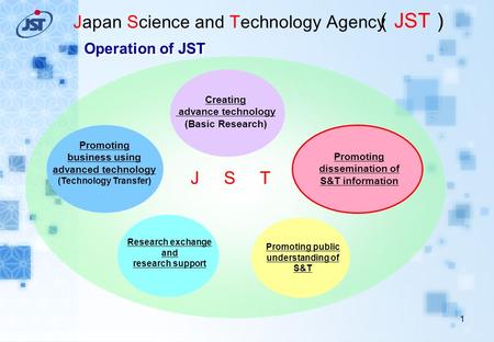 （JST） Japan Science and Technology Agency Ｊ Ｓ Ｔ Creating