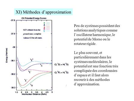 XI) Méthodes d’approximation