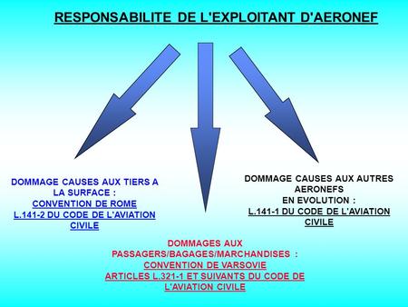 RESPONSABILITE DE L'EXPLOITANT D'AERONEF