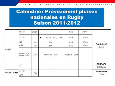 Calendrier Prévisionnel phases nationales en Rugby Saison
