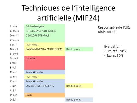 Techniques de l’intelligence artificielle (MIF24)
