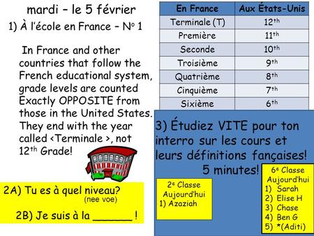 1) À lécole en France – N o 1 In France and other countries that follow the French educational system, grade levels are counted Exactly OPPOSITE from those.