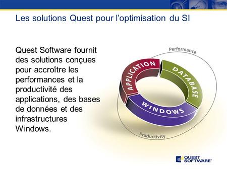 Copyright © 2006 Quest Software Title slide Copyright: 8 pt. Arial Anthony Moillic Directeur Technique Quest Software.