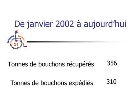 De janvier 2002 à aujourdhui Tonnes de bouchons récupérés Tonnes de bouchons expédiés 356 310.