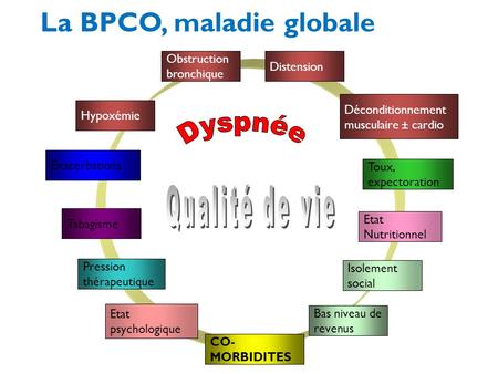 La BPCO, maladie globale