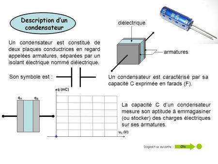 Description d’un condensateur