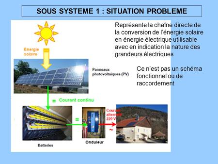 SOUS SYSTEME 1 : SITUATION PROBLEME