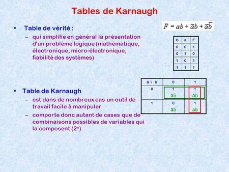 Tables de Karnaugh Table de vérité : Table de Karnaugh