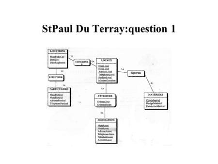 StPaul Du Terray:question 1