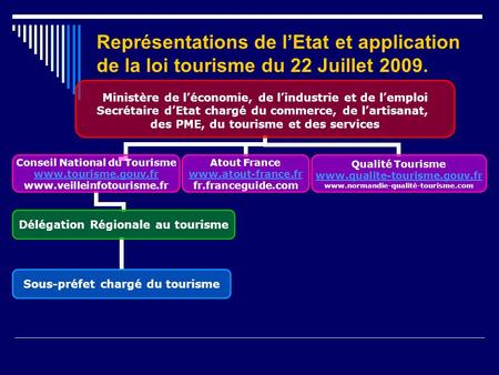 Représentations de lEtat et application de la loi tourisme du 22 Juillet 2009. Ministère de léconomie, de lindustrie et de lemploi Secrétaire dEtat chargé