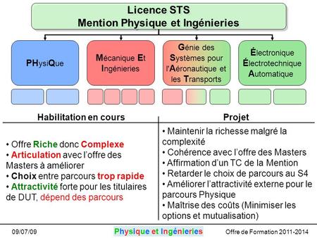Physique et IngénieriesPhysique et Ingénieries 09/07/09Offre de Formation 2011-2014 Licence STS Mention Physique et Ingénieries PH ysi Q ue M écanique.