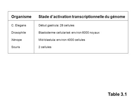 Table 3.1 Organisme Stade d’activation transcriptionnelle du génome