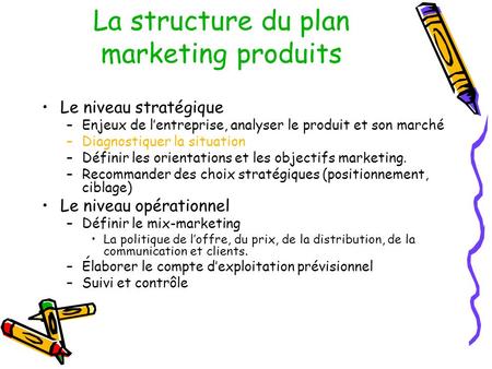 La structure du plan marketing produits