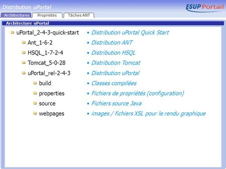 Architecture uPortal uPortal_2-4-3-quick-start Ant_1-6-2 HSQL_1-7-2-4 Tomcat_5-0-28 uPortal_rel-2-4-3 build properties source webpages Distribution uPortal.