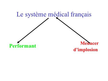 Le système médical français Performant Menacer dimplosion.