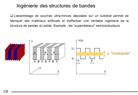 1/6 Ingénierie des structures de bandes Lassemblage de couches ultra-minces déposées sur un substrat permet de fabriquer des matériaux artificiels et deffectuer.