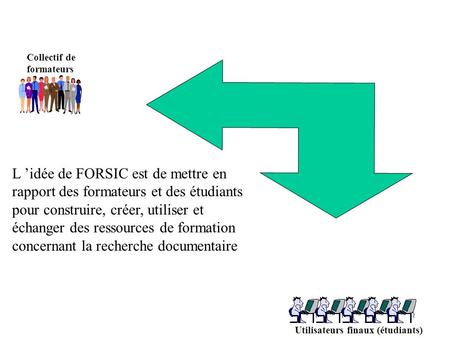 Collectif de formateurs Utilisateurs finaux (étudiants) L idée de FORSIC est de mettre en rapport des formateurs et des étudiants pour construire, créer,
