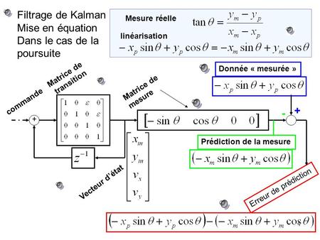 Filtrage de Kalman Mise en équation Dans le cas de la poursuite + -