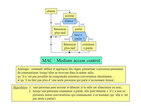 MAC : Medium access control