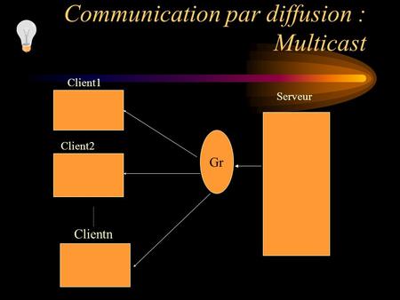Communication par diffusion : Multicast Clientn Serveur Client1 Client2 Gr.