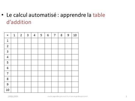 Le calcul automatisé : apprendre la table d’addition + 1 2 3 4 5 6 7 8