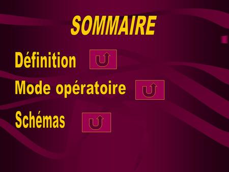 SOMMAIRE Définition Mode opératoire Schémas.