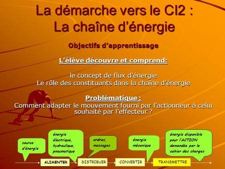 La démarche vers le CI2 : La chaîne d’énergie