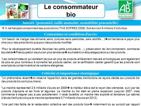 Le consommateur bio Intérêt (potentiel, taille maturité, rentabilité potentielle) *8 % de français consomment des produits bio (TNS SOFRES 2008). Soit.