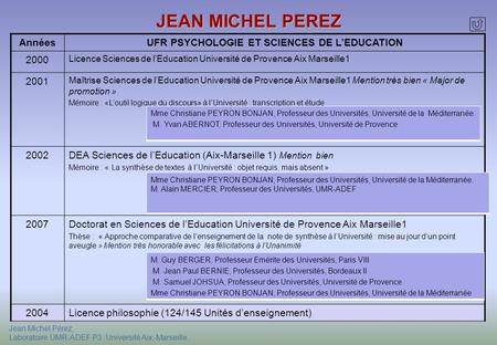 Jean Michel Pérez, Laboratoire UMR-ADEF P3 Université Aix -Marseille, JEAN MICHEL PEREZ AnnéesUFR PSYCHOLOGIE ET SCIENCES DE LEDUCATION 2000 Licence Sciences.