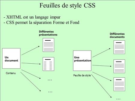 Feuilles de style CSS - XHTML est un langage impur