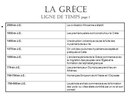 La Grèce Ligne de temps page 1