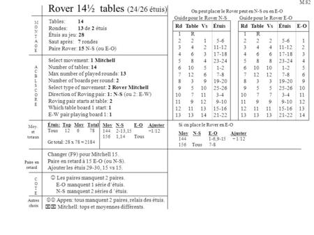Rover 14½ tables (24/26 étuis) Tables: 14 Rondes: 13 de 2 étuis Étuis au jeu: 28 Saut après: 7 rondes Paire Rover: 15 N-S (ou E-O) Select movement: 1 Mitchell.