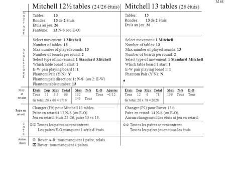 Mitchell 12½ tables (24/26 étuis) Mitchell 13 tables (26 étuis) Tables: 13 Rondes: 13 de 2 étuis Étuis au jeu: 26 Fantôme: 13 N-S (ou E-O) Select movement: