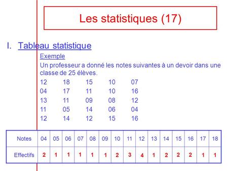 Les statistiques (17) Tableau statistique Exemple