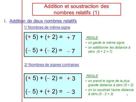 Addition et soustraction des nombres relatifs (1)