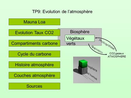 TP9: Evolution de l’atmosphère