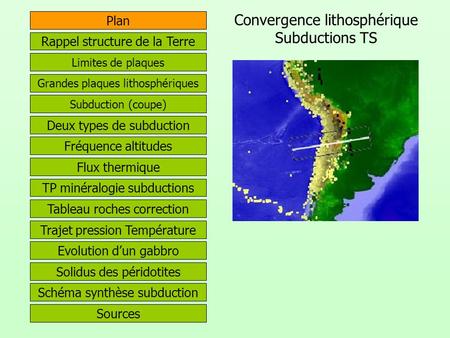 Convergence lithosphérique Subductions TS