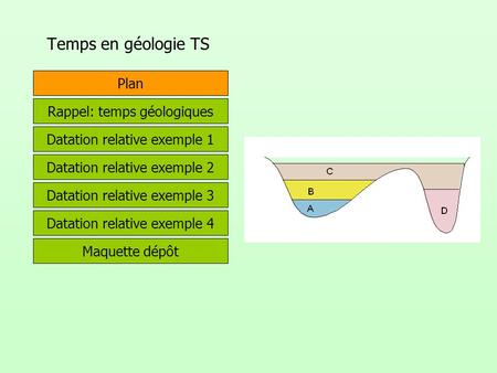 Temps en géologie TS Plan Rappel: temps géologiques