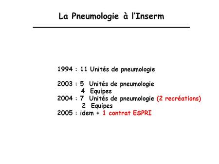 La Pneumologie à lInserm 1994 : 11 Unités de pneumologie 2003 : 5 Unités de pneumologie 4 Equipes 2004 : 7 Unités de pneumologie (2 recréations) 2 Equipes.