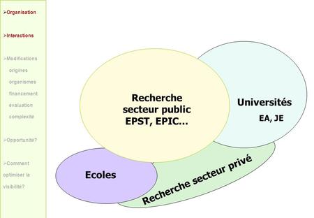 Recherche secteur public EPST, EPIC…