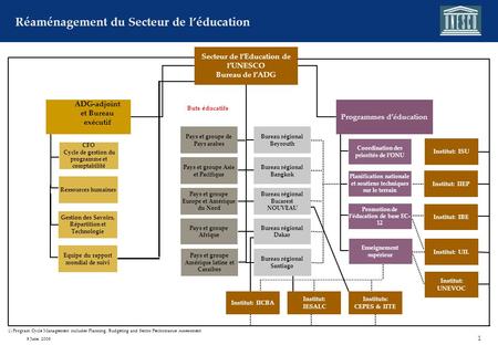 Réforme de la structure organisationnelle du Secteur de lEducation.