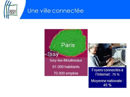 Une ville connectée Issy-les-Moulineaux 61.000 habitants 70.000 emplois Foyers connectés à lInternet : 75 % Moyenne nationale : 45 %