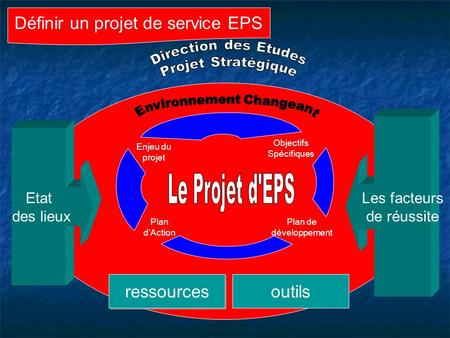 Définir un projet de service EPS
