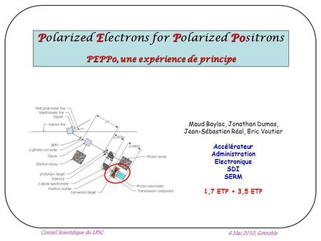 Polarized Electrons for Polarized Positrons