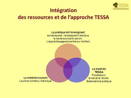 Intégration des ressources et de lapproche TESSA La pratique de lenseignant se transpose : lenseignant nest plus la seule source du savoir; Lapprentissage.