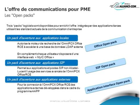 L'offre de communications pour PME Les Open packs
